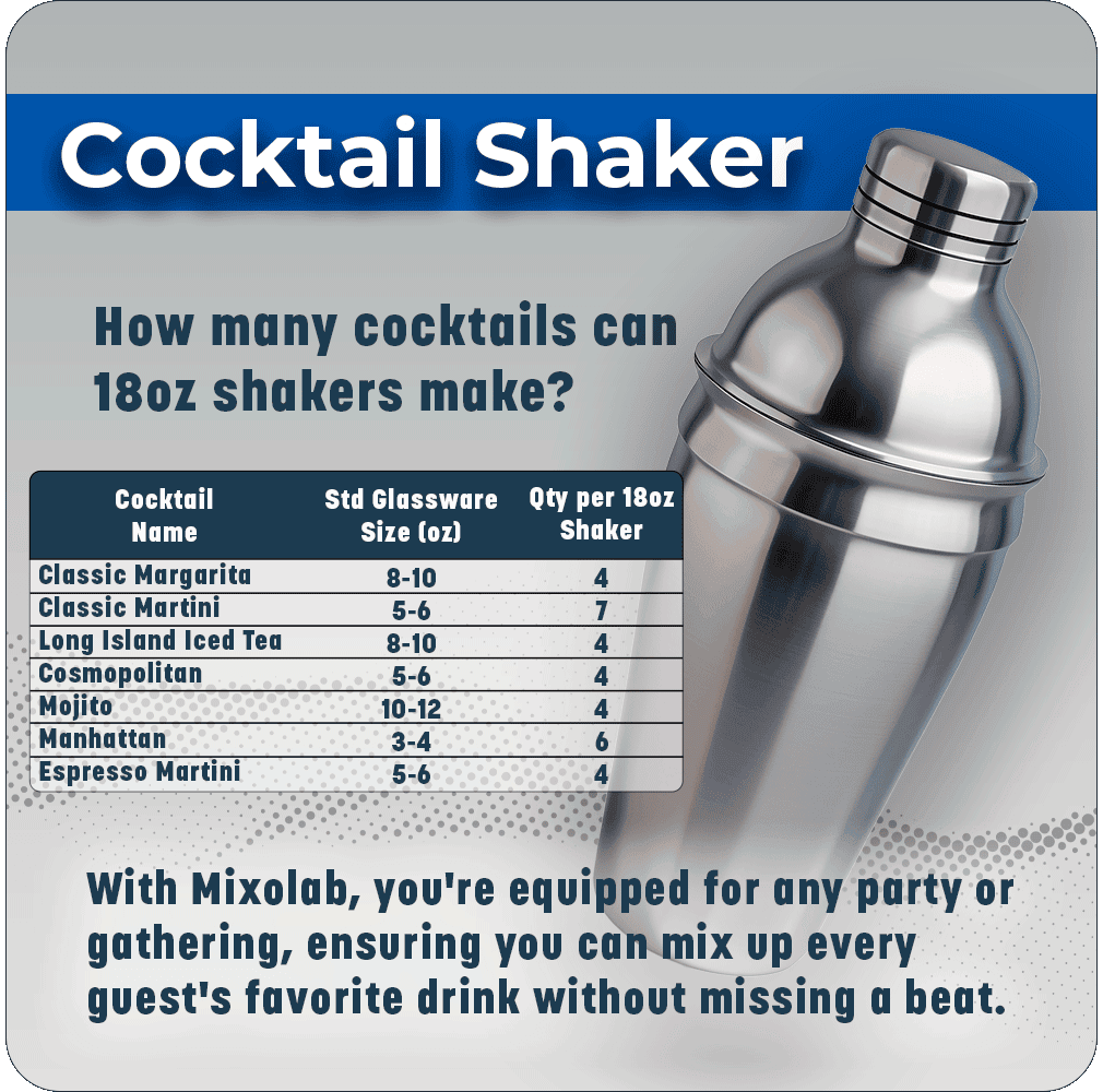 how many cocktails can 18 oz shaker make at once chart